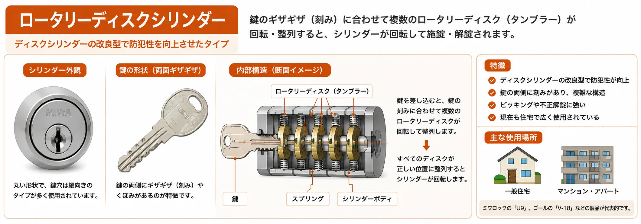 ロータリーディスクシリンダー説明