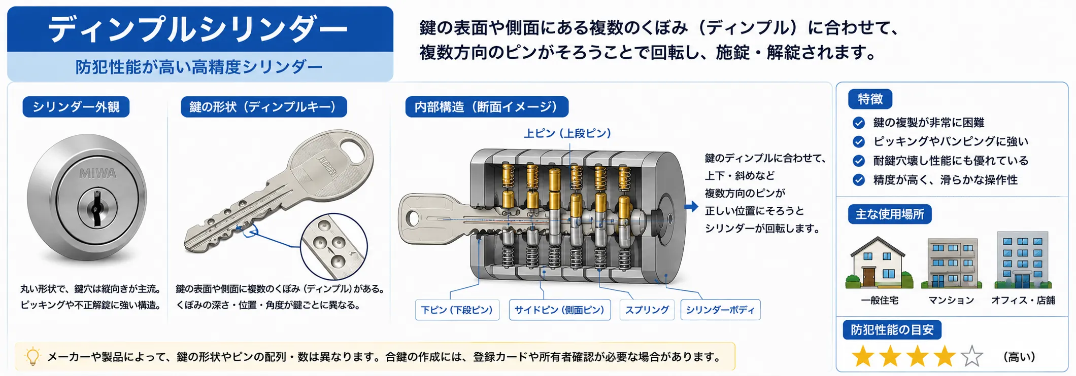 ディンプルシリンダー説明