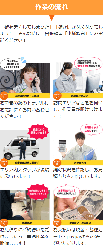 6つのステップ