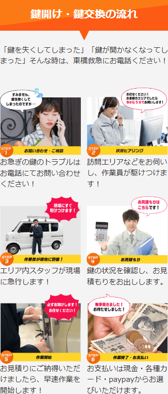 流れ